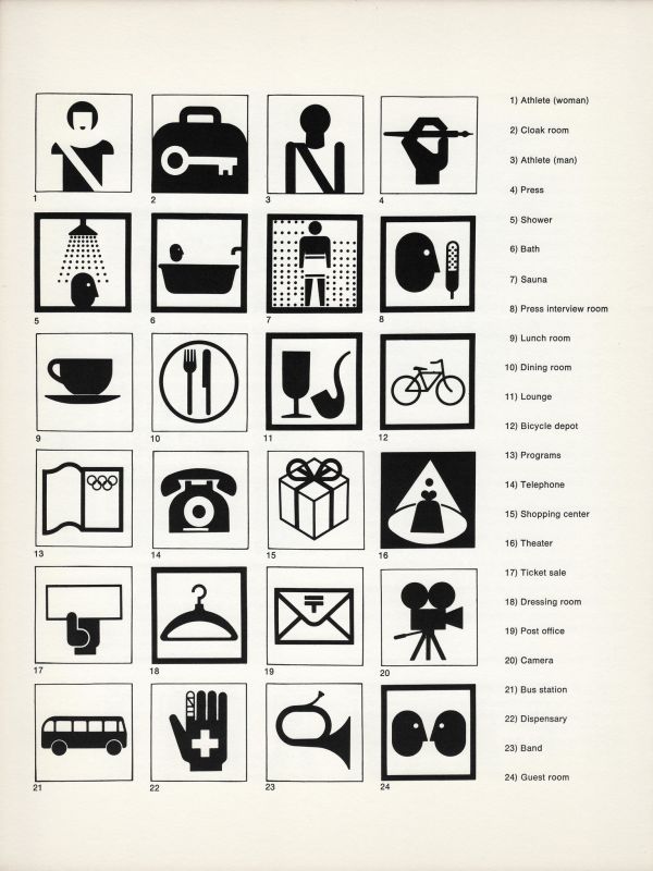 Icons Icons used at the 1964 Tokyo Olympics